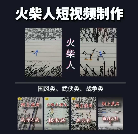 火柴人短视频-纸上谈兵，独一无二的视频展示风格，国风，战争动画，短视频差异化新赛道-ST-智库魔方