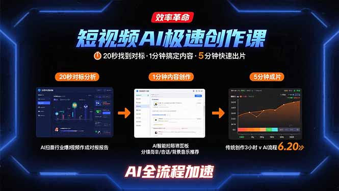 短视频AI极速创作课：20秒找到对标，1分钟搞定内容创作，5分钟快速出片-ST-智库魔方