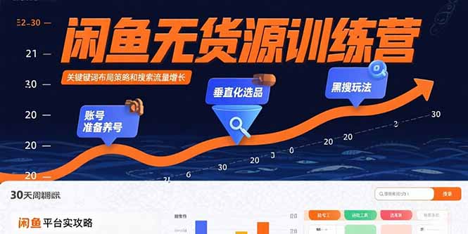 闲鱼无货源训练营：账号准备养号/垂直化选品/黑搜玩法，0基础30天盈利指南-ST-智库魔方