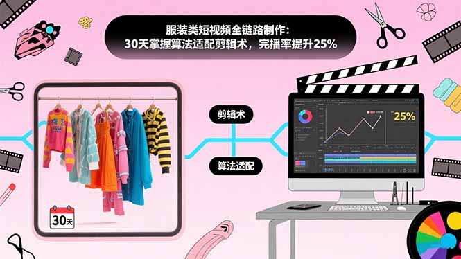 服装类短视频全链路制作：30天掌握算法适配剪辑术，完播率提升25%-ST-智库魔方