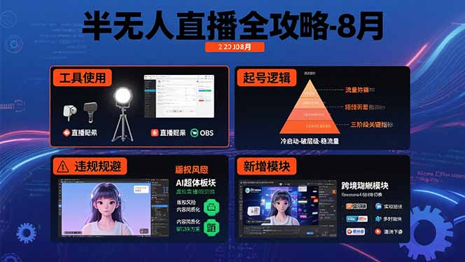 半无人直播全攻略-8月：工具使用+起号逻辑+违规规避,新增AI超体与跨境模块-ST-智库魔方
