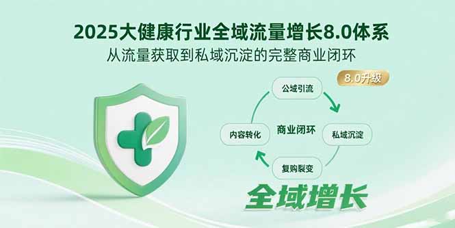 2025大健康行业全域流量增长8.0体系，从流量获取到私域沉淀的完整商业闭环-ST-智库魔方