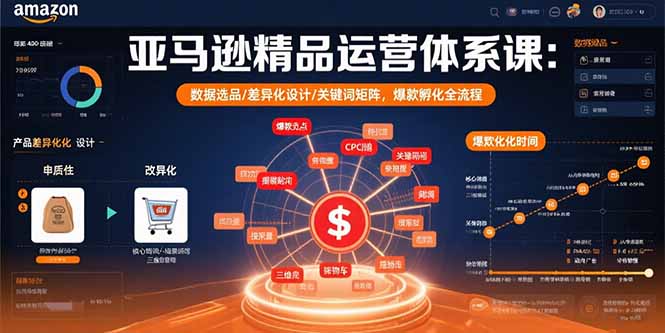 亚马逊精品运营体系课：数据选品/差异化设计/关键词矩阵，爆款孵化全流程-ST-智库魔方
