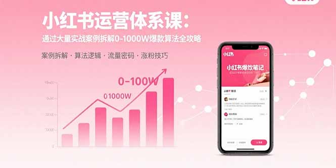 小红书运营体系课：通过大量实战案例拆解0-1000W爆款算法全攻略-ST-智库魔方